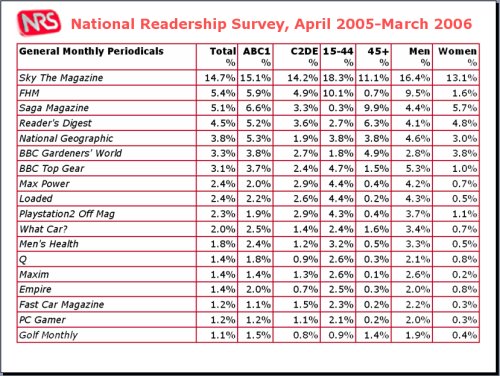 National Readership Survey